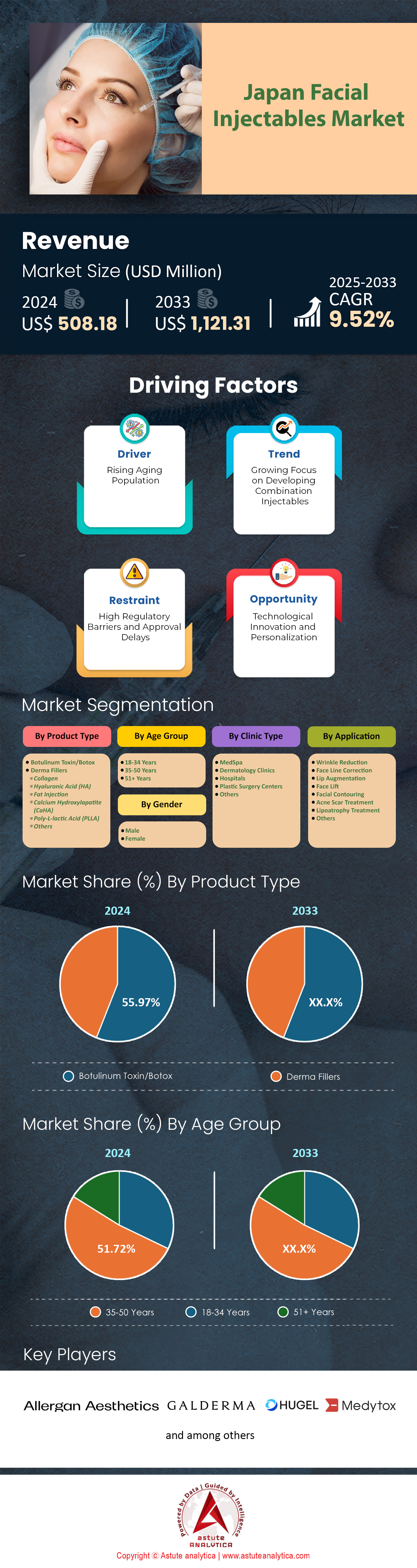 Japan Facial Injectables Market